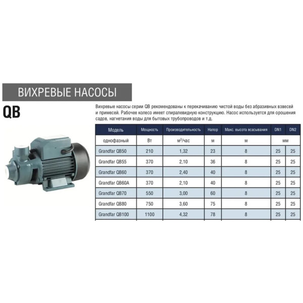 Поверхностный вихревой насос Grandfar QB70 Поверхностный вихревой насос Grandfar QB70