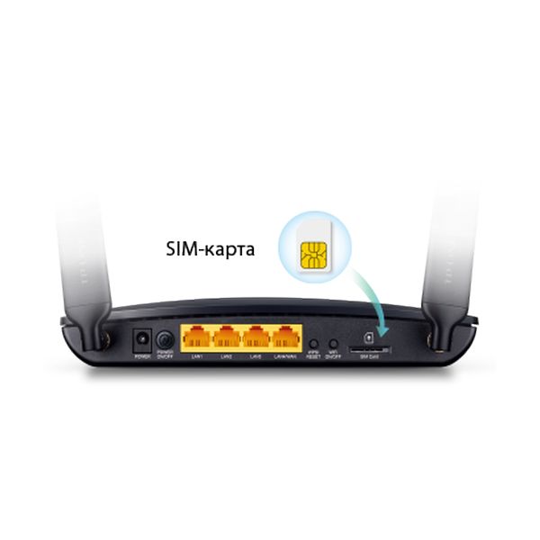 Сим карта для роутера 4g