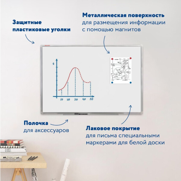 Доска магнитно-маркерная BRAUBERG 235521 Доска магнитно-маркерная BRAUBERG 235521