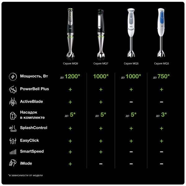 Блендер Braun Multiquick 9 MQ9195XLI купить в Минске, цена