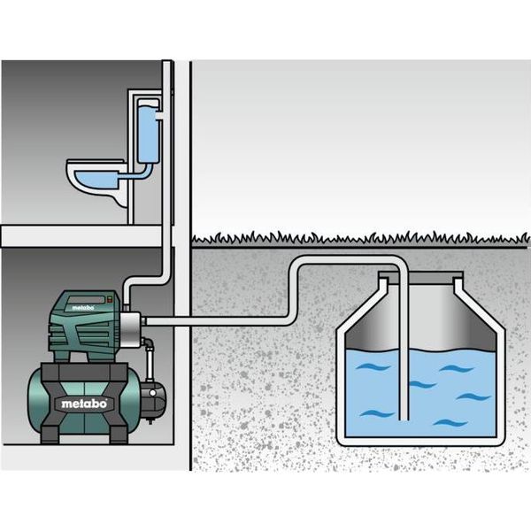 Насосная станция METABO HWW 4500/25 Inox (600972000) Насосная станция METABO HWW 4500/25 Inox (600972000)