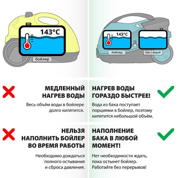 Пароочиститель Bort BDR-2500-RR (91279910) Пароочиститель Bort BDR-2500-RR (91279910)