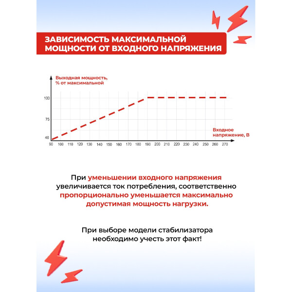 Стабилизатор напряжения Ресанта АСН-15000/3-ЭМ