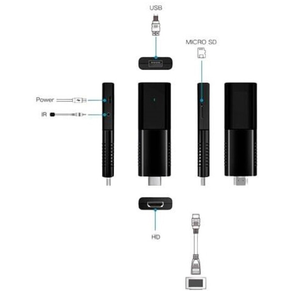 Смарт-приставка Miru N5 Nova Stick 2ГБ/16ГБ Смарт-приставка Miru N5 Nova Stick 2ГБ/16ГБ