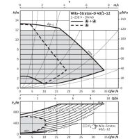 Насос WILO STRATOS-D 40/1-12 PN6/10 (2090464) Насос WILO STRATOS-D 40/1-12 PN6/10 (2090464)