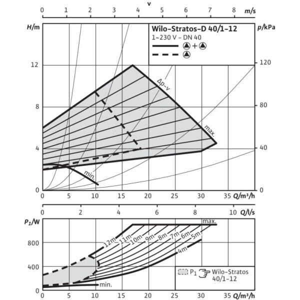 Насос WILO STRATOS-D 40/1-12 PN6/10 (2090464) Насос WILO STRATOS-D 40/1-12 PN6/10 (2090464)