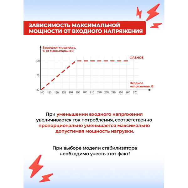 Стабилизатор напряжения Ресанта АСН-30000/3-Ц