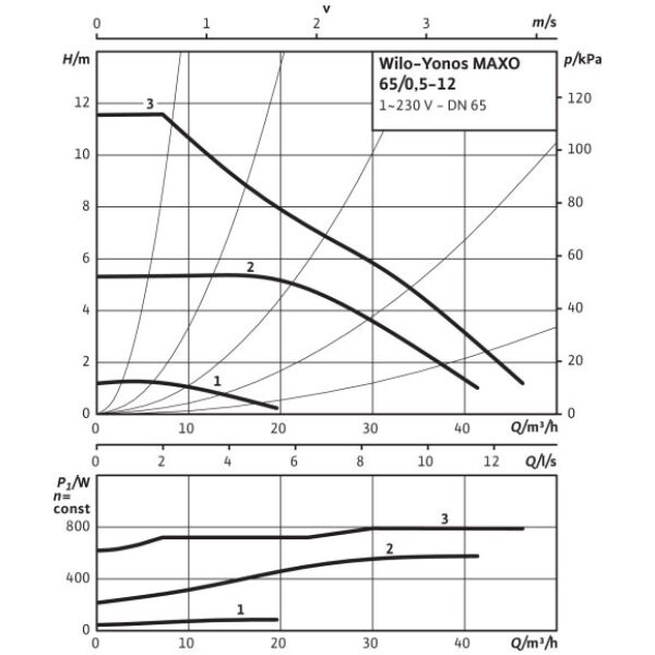 Насос циркуляционный WILO Yonos MAXO 65/0,5-12 PN6/10 (2120654) Насос циркуляционный WILO Yonos MAXO 65/0,5-12 PN6/10 (2120654)