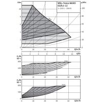 Насос циркуляционный WILO Yonos MAXO 65/0,5-12 PN6/10 (2120654) Насос циркуляционный WILO Yonos MAXO 65/0,5-12 PN6/10 (2120654)