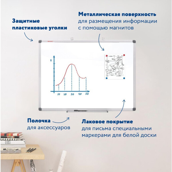 Доска магнитно-маркерная BRAUBERG 237554 Доска магнитно-маркерная BRAUBERG 237554