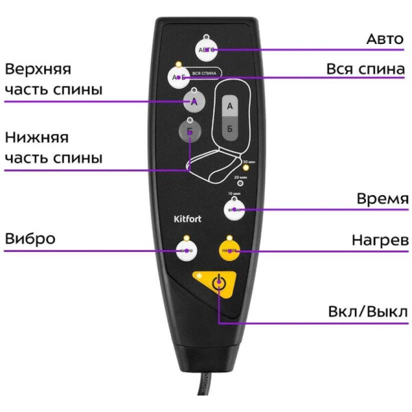 Массажер Kitfort КТ-2993 Массажер Kitfort КТ-2993