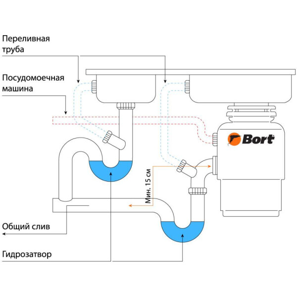 Измельчитель пищевых отходов Bort Titan Max Power